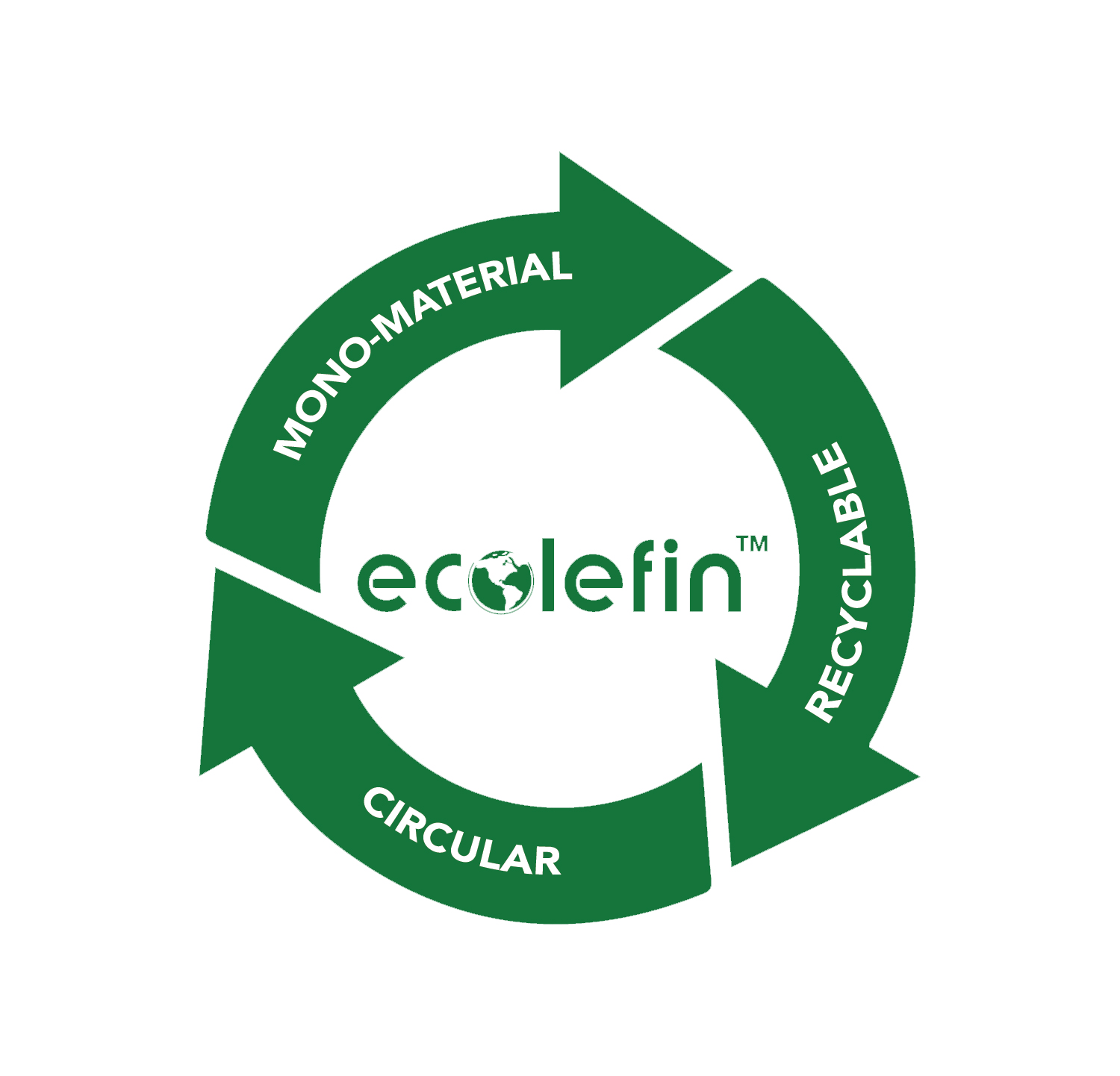 ecolefin™